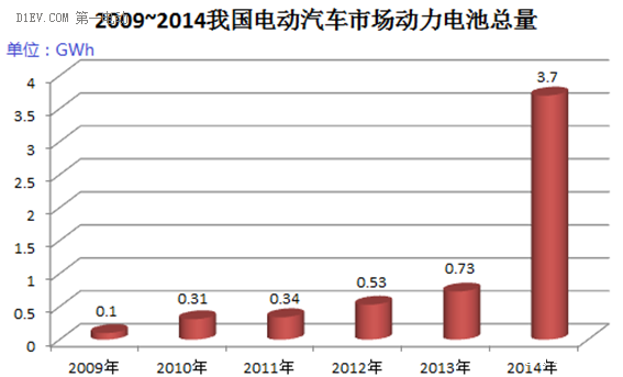 電動汽車動力電池的梯次利用分析