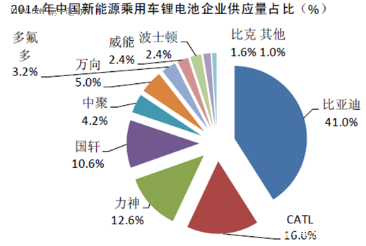 電動汽車動力電池的梯次利用分析