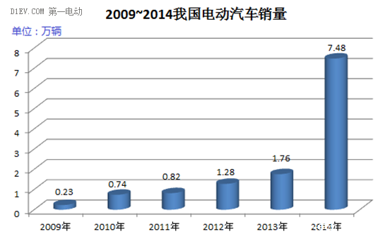 電動汽車動力電池的梯次利用分析