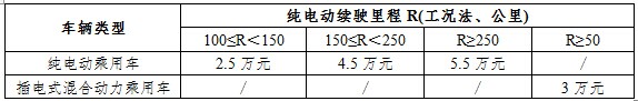 電動(dòng)汽車(chē)動(dòng)力電池的梯次利用分析