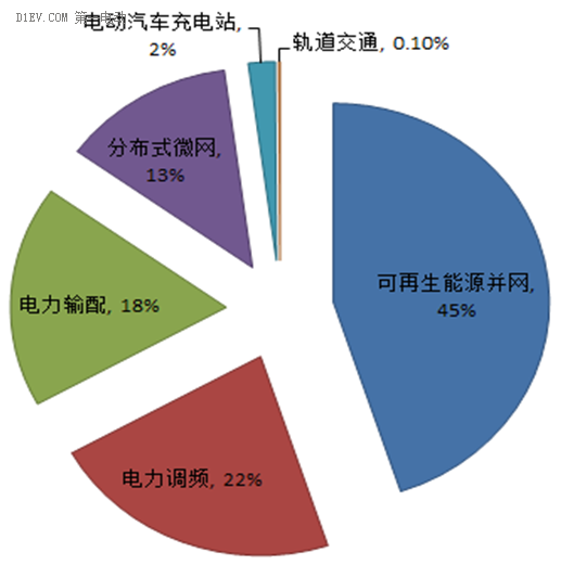 電動(dòng)汽車(chē)動(dòng)力電池的梯次利用分析