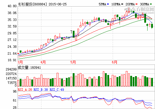 杉杉股份控股子公司富銀融資租賃擬掛牌新三板