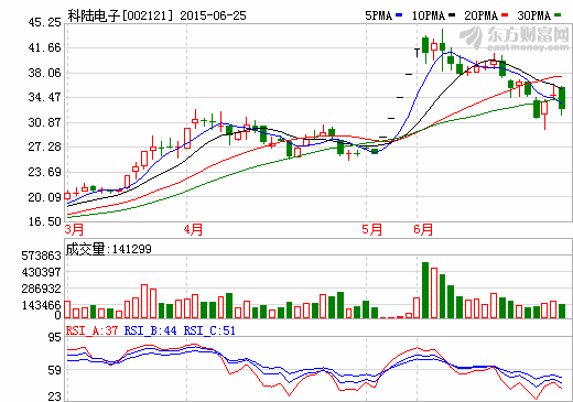 科陸電子擬7200萬元受讓國能電池16.67%股權