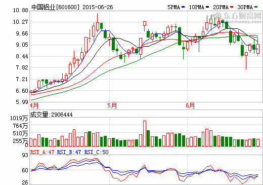 中國鋁業(yè)