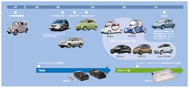 日產(chǎn)汽車