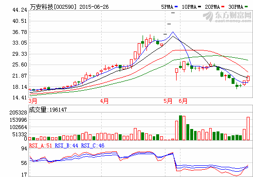 萬(wàn)安科技投資160萬(wàn)美元布局電動(dòng)車無(wú)線充電領(lǐng)域