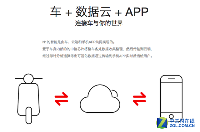 兩輪電動(dòng)車(chē)逆襲  小牛電動(dòng)車(chē)如何玩轉(zhuǎn)互聯(lián)網(wǎng)+