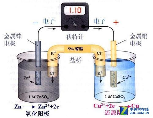 全球電池研發(fā)資金投入大，電池技術突破有多遠？