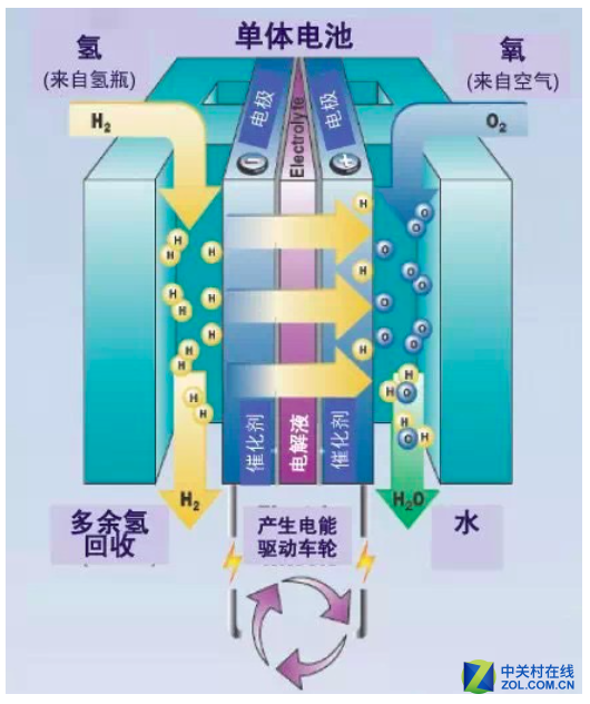 全球電池研發(fā)資金投入大，電池技術(shù)突破有多遠(yuǎn)？