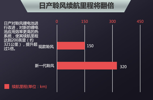 五大車企動(dòng)力電池升級(jí)  “超級(jí)電池”續(xù)航能力倍增