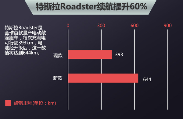 五大車企動力電池升級  “超級電池”續(xù)航能力倍增