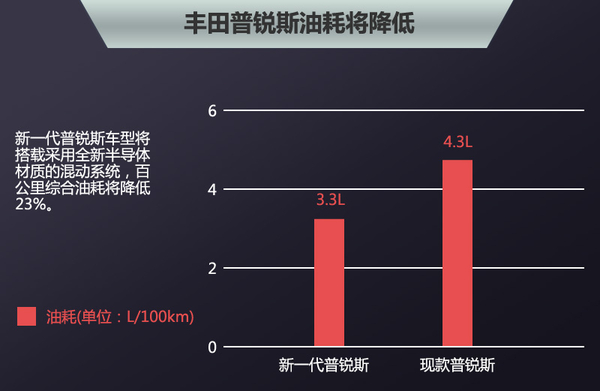 五大車企動(dòng)力電池升級(jí)  “超級(jí)電池”續(xù)航能力倍增