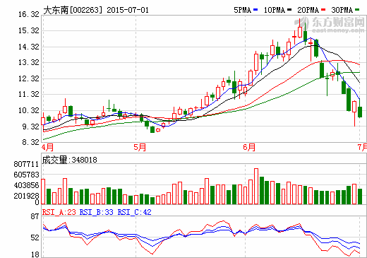 大東南年產(chǎn)8000噸耐高溫超薄電容膜項(xiàng)目投產(chǎn)