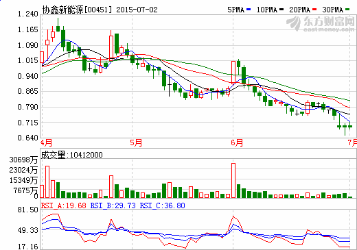 協(xié)鑫新能源管理架構(gòu)大調(diào)整  新設(shè)近30家省級公司