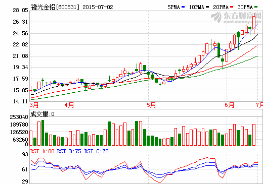 豫光金鉛擬募資18.47億元加碼鉛酸電池回收業(yè)務(wù)