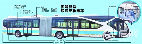 青島雙源無(wú)軌電車(chē)將運(yùn)行  自帶電池可“裸奔”