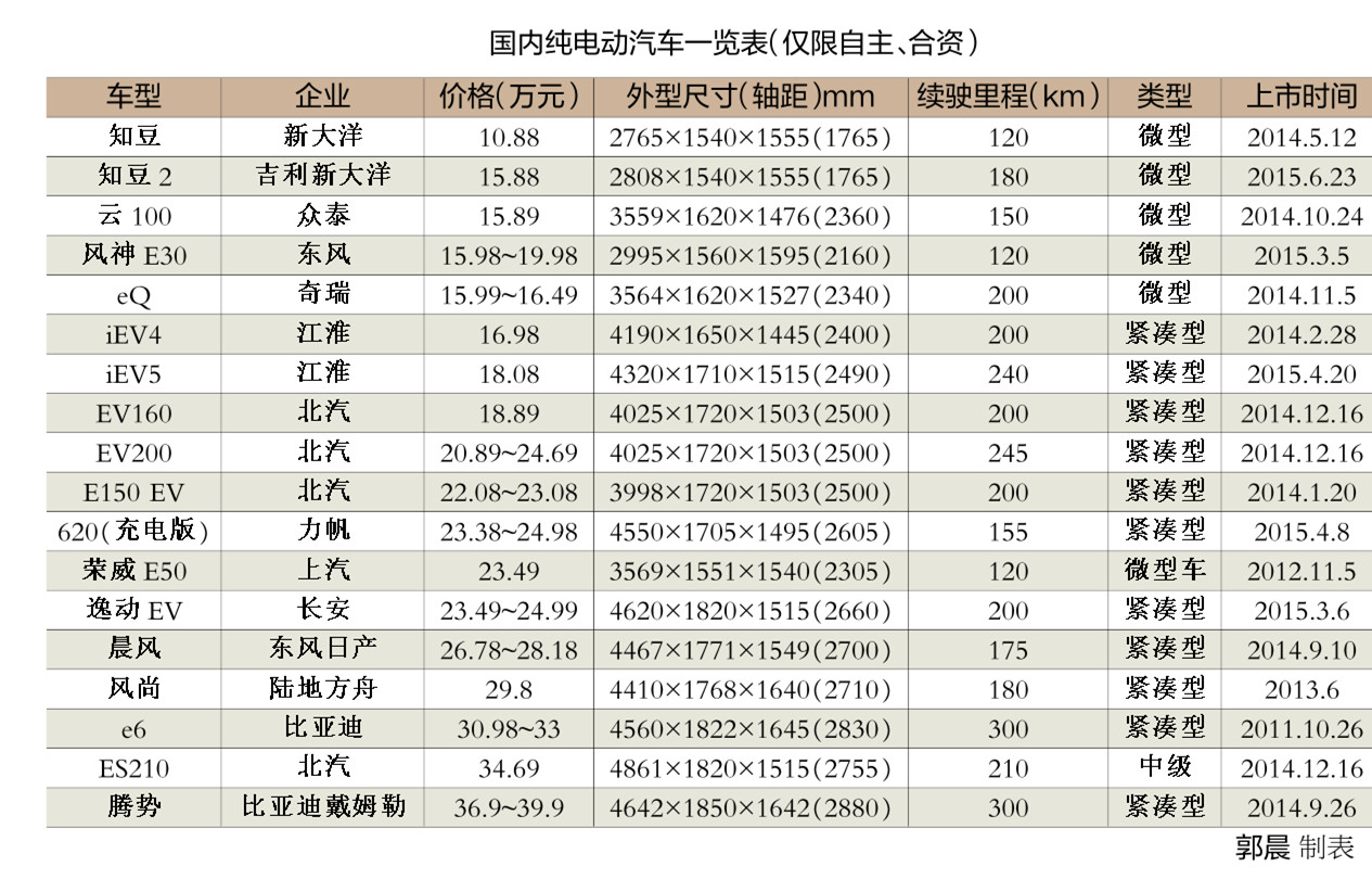 我國(guó)新能源車(chē)中端市場(chǎng)空白  私人購(gòu)車(chē)首選插電混動(dòng)