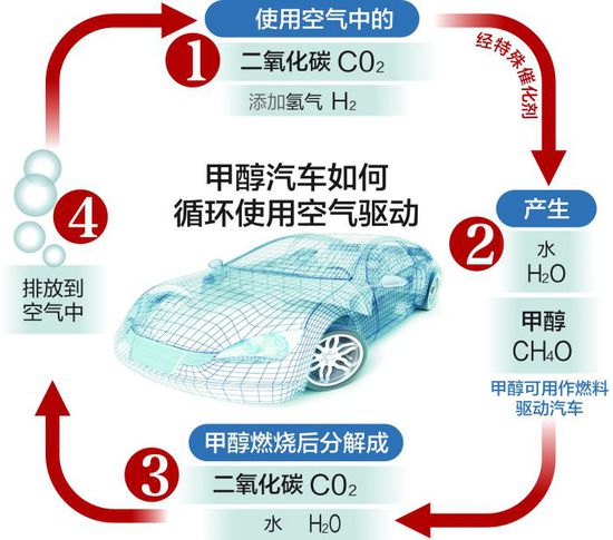 吉利集團(tuán)李書福投近3億入股冰島“空氣驅(qū)動汽車” 