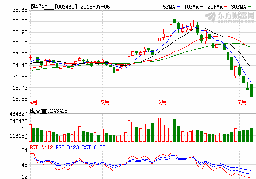 贛鋒鋰業(yè)：美拜電子收購(gòu)落地  鋰電下游產(chǎn)業(yè)延伸