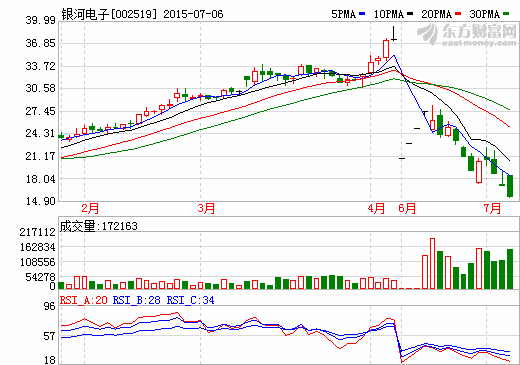 銀河電子：再融資后將重點建設(shè)新能源車充電站