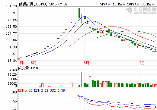 鵬輝能源：擬3億元籌劃電池企業(yè)并購(gòu)項(xiàng)目