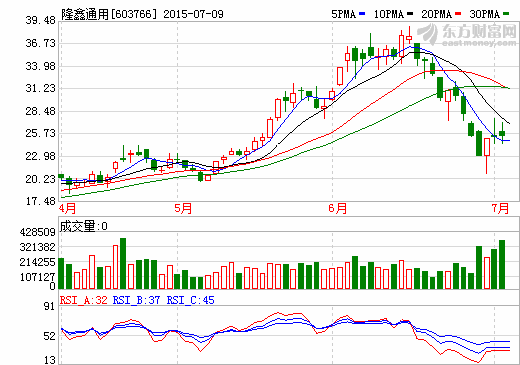 隆鑫通用擬控股山東麗馳做大低速電動(dòng)四輪車市場(chǎng)