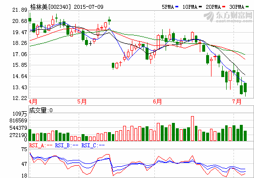 格林美投資石墨烯 推進(jìn)電池產(chǎn)業(yè)鏈新興應(yīng)用