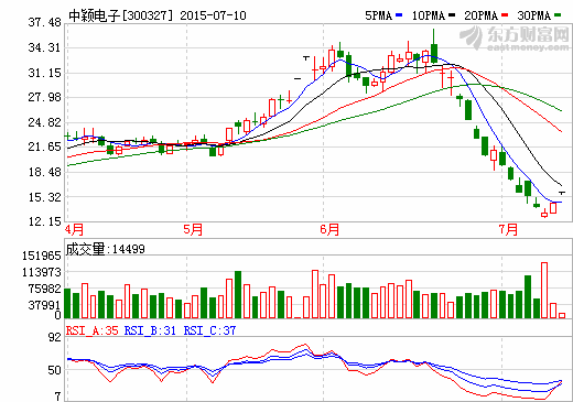 中穎電子：鋰電池芯片已在三方驗證期