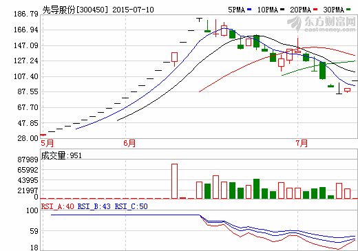 先導(dǎo)股份：動(dòng)力電池和光伏設(shè)備銷售有望增長(zhǎng)