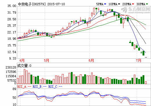 億緯鋰能擬設(shè)并購基金 中京電子轉(zhuǎn)型控股公司