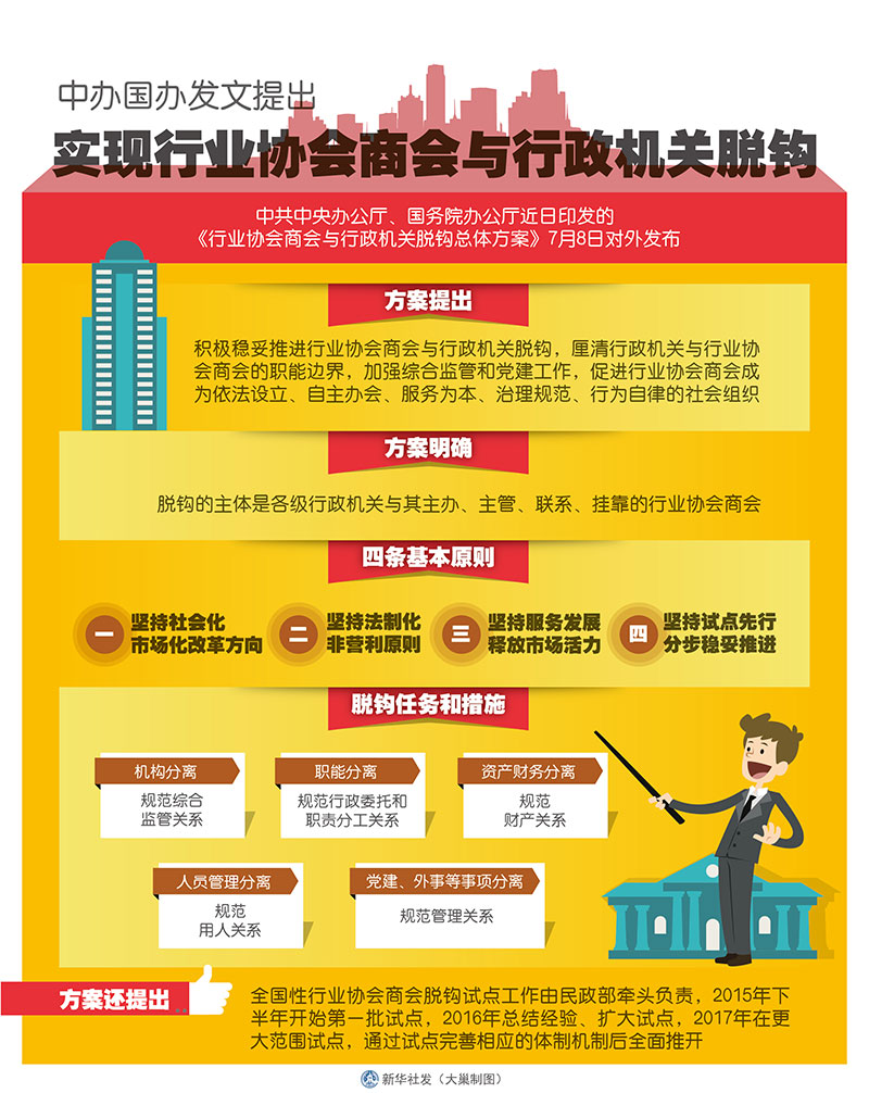 國務院發(fā)布行業(yè)協會商會與行政機關脫鉤總體方案