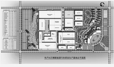 和諧汽車年產(chǎn)50萬輛“互聯(lián)網(wǎng)+智能電動車”生產(chǎn)基地總平面圖