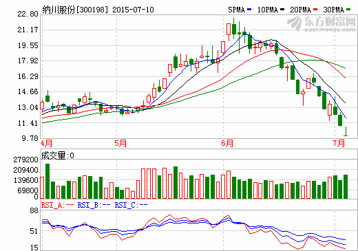 納川股份出資7000萬元設(shè)立新能源汽車運營服務(wù)公司