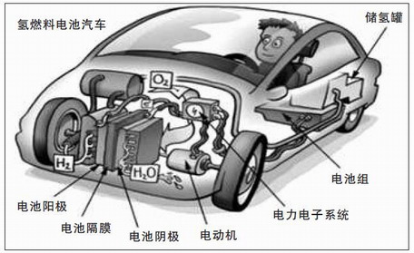 歐陽明高：燃料電池商業(yè)化重在行動(dòng)而非疑惑