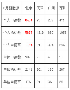 崔東樹：6月新能源車銷量暴增2.3倍 局部市場逆轉(zhuǎn)