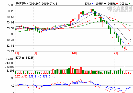 天齊鋰業(yè)：2015年碳酸鋰價(jià)格繼續(xù)穩(wěn)步上行