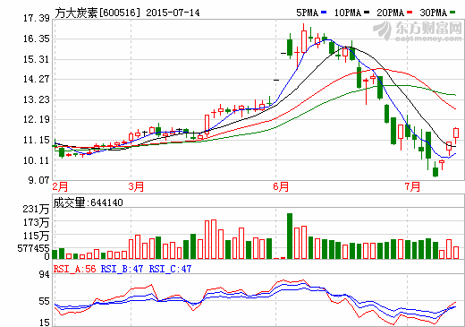 方大炭素擬與核創(chuàng)院開展核石墨與碳基材料等合作