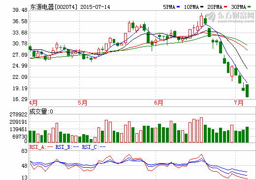 科技部財(cái)政部將牽頭成立新能源汽車子基金