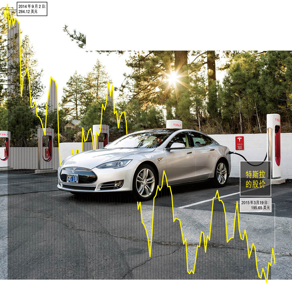 特斯拉投資者經(jīng)歷大跳水 股價下跌近1/3