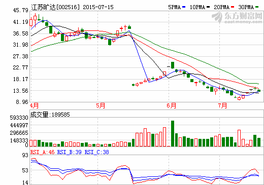 江蘇曠達(dá)云南施甸30MW太陽能電站并網(wǎng)發(fā)電 