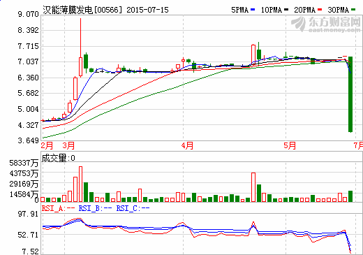 責(zé)令漢能薄膜發(fā)電停止交易 香港證監(jiān)會(huì)“從沒(méi)那么狠過(guò)”責(zé)令漢能薄膜發(fā)電停止交易 香港證監(jiān)會(huì)“從沒(méi)那么狠過(guò)”