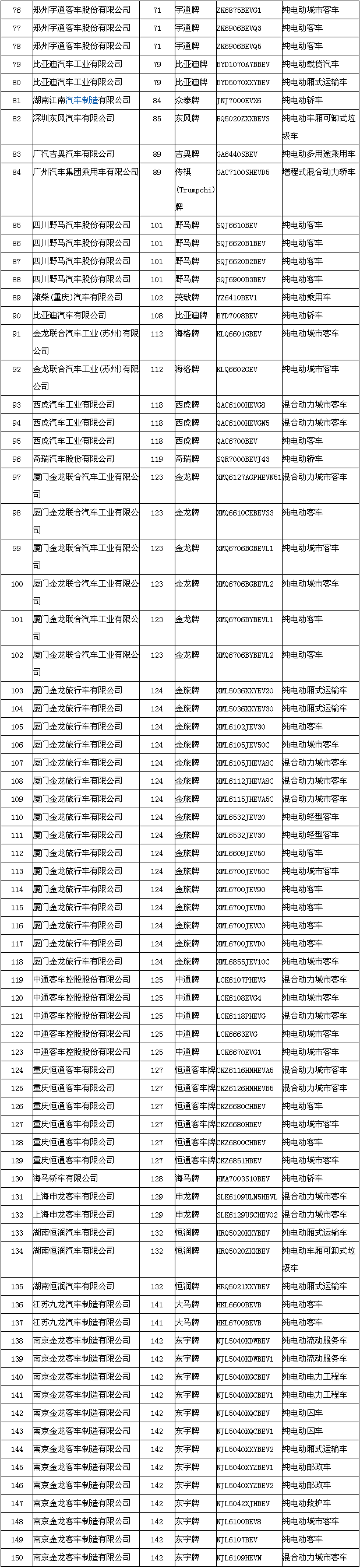 節(jié)能與新能源汽車示范推廣應(yīng)用工程推薦車型目錄