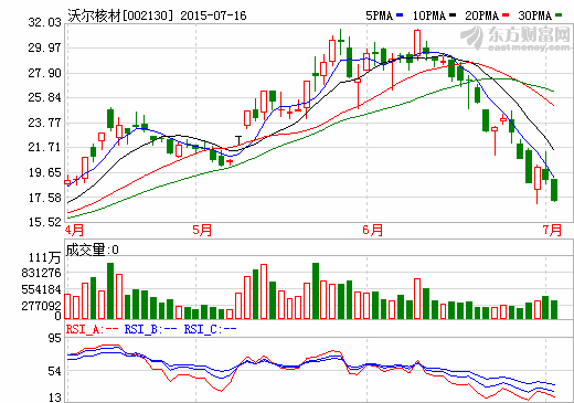 沃爾核材歸攏長園集團股權 死磕三年不減持