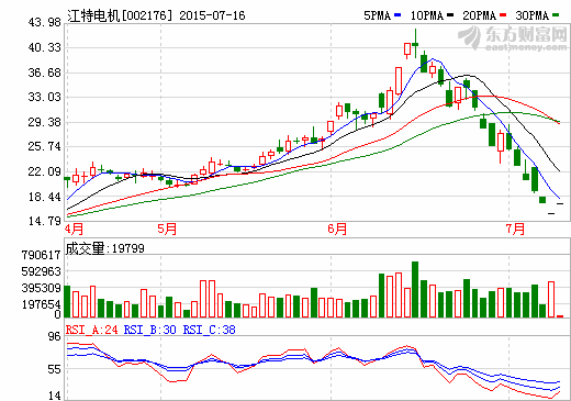 江特電機聯手四川野馬汽車合作新能源汽車項目