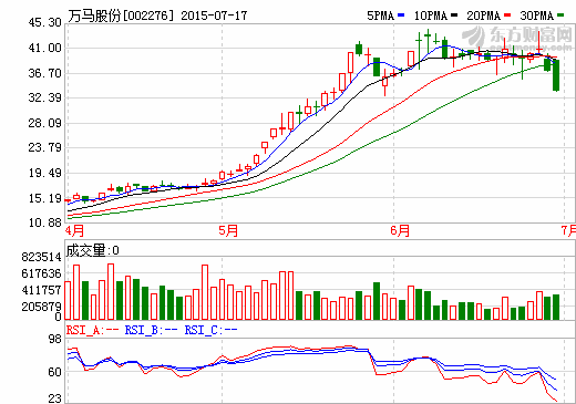 萬馬股份擬攜手法國IES拓展新能源汽車充電業(yè)務(wù)