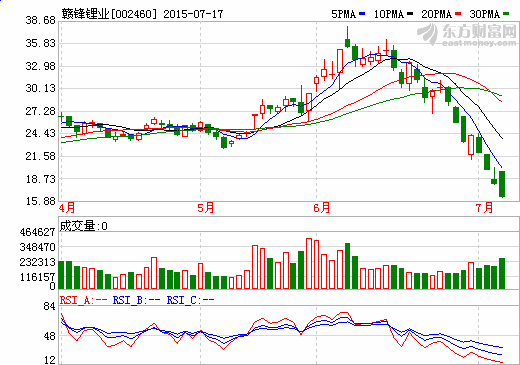 贛鋒鋰業(yè)擬6100萬(wàn)美元參股Neometals西澳項(xiàng)目