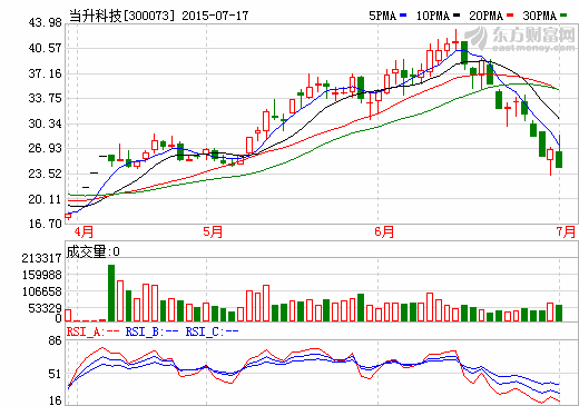 當(dāng)升科技籌劃投資國(guó)外高端鎳鈷鋁正極材料