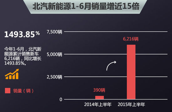 北汽新能源挖角奧迪高管 金新任公關(guān)總監(jiān)