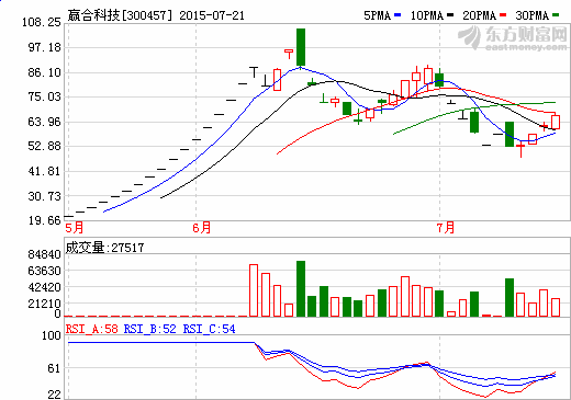 贏合科技：2020年鋰電設(shè)備市場規(guī)模或達356億元