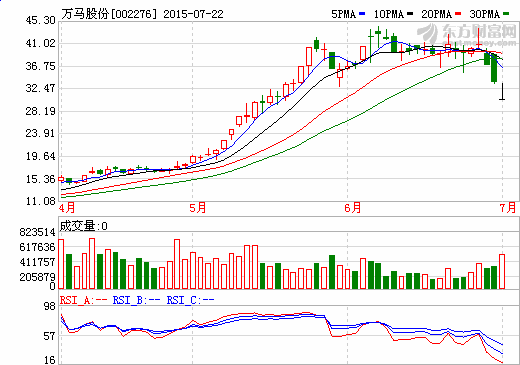 國標(biāo)出臺(tái)在即引發(fā)“跑馬圈地” 萬馬股份掀充電樁投資潮